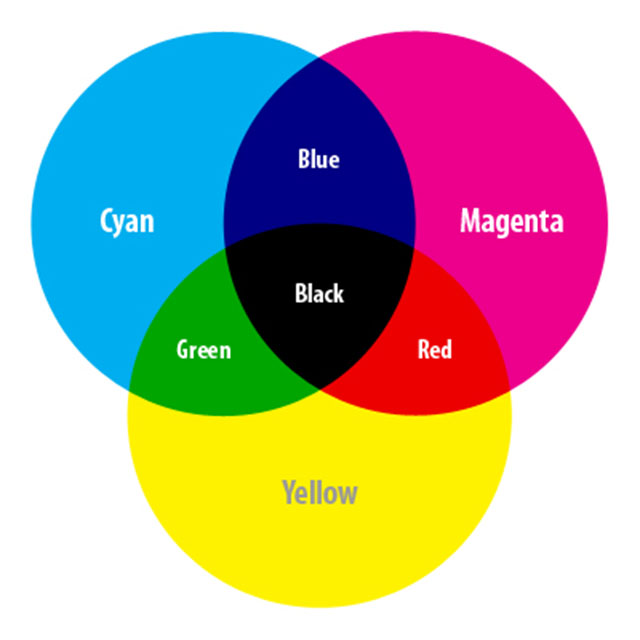 Nguyên tắc phối màu CYAN trong CMYK